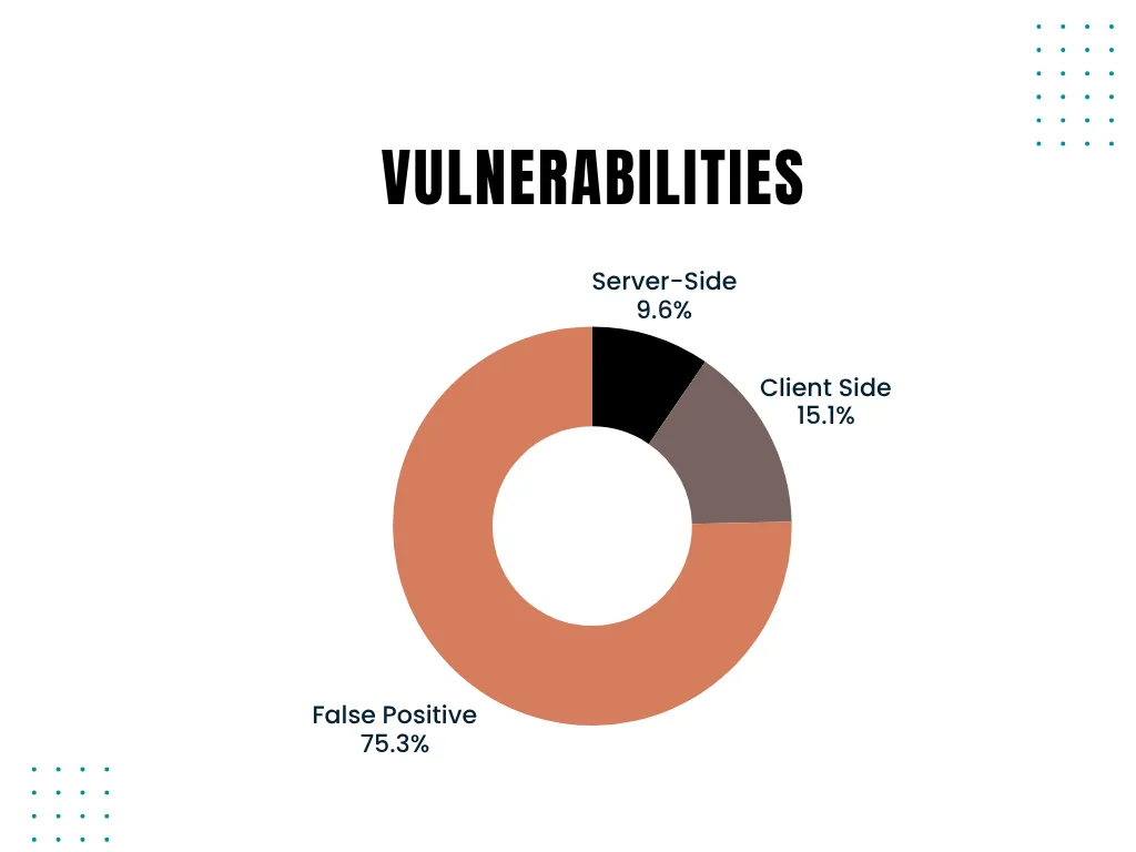 Vulnerabilities found by MiMo V2.5 Pro and DeepSeek V4 Flash